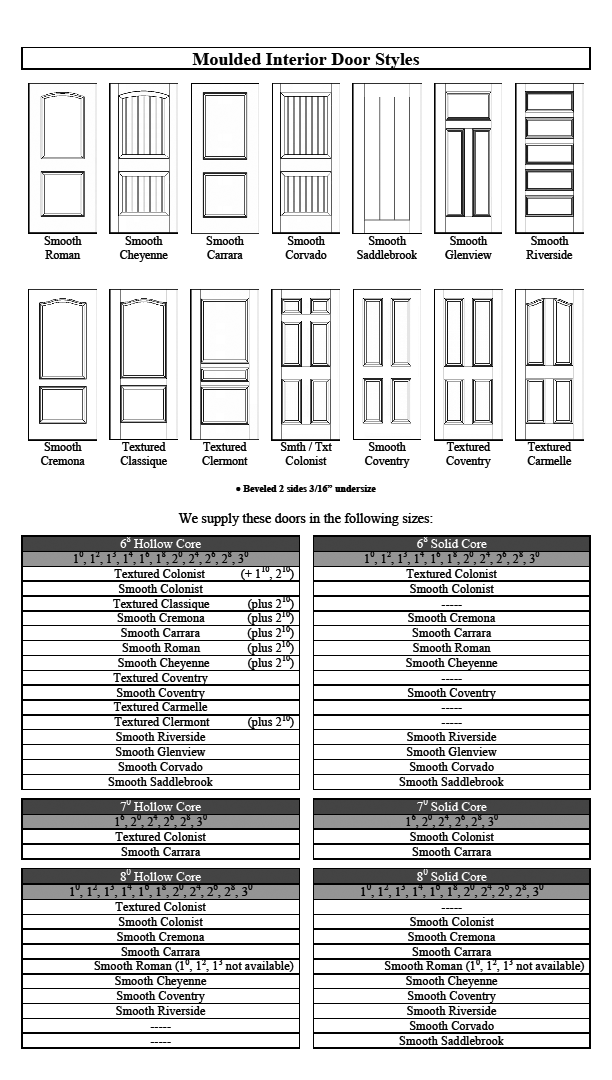 interior door styles